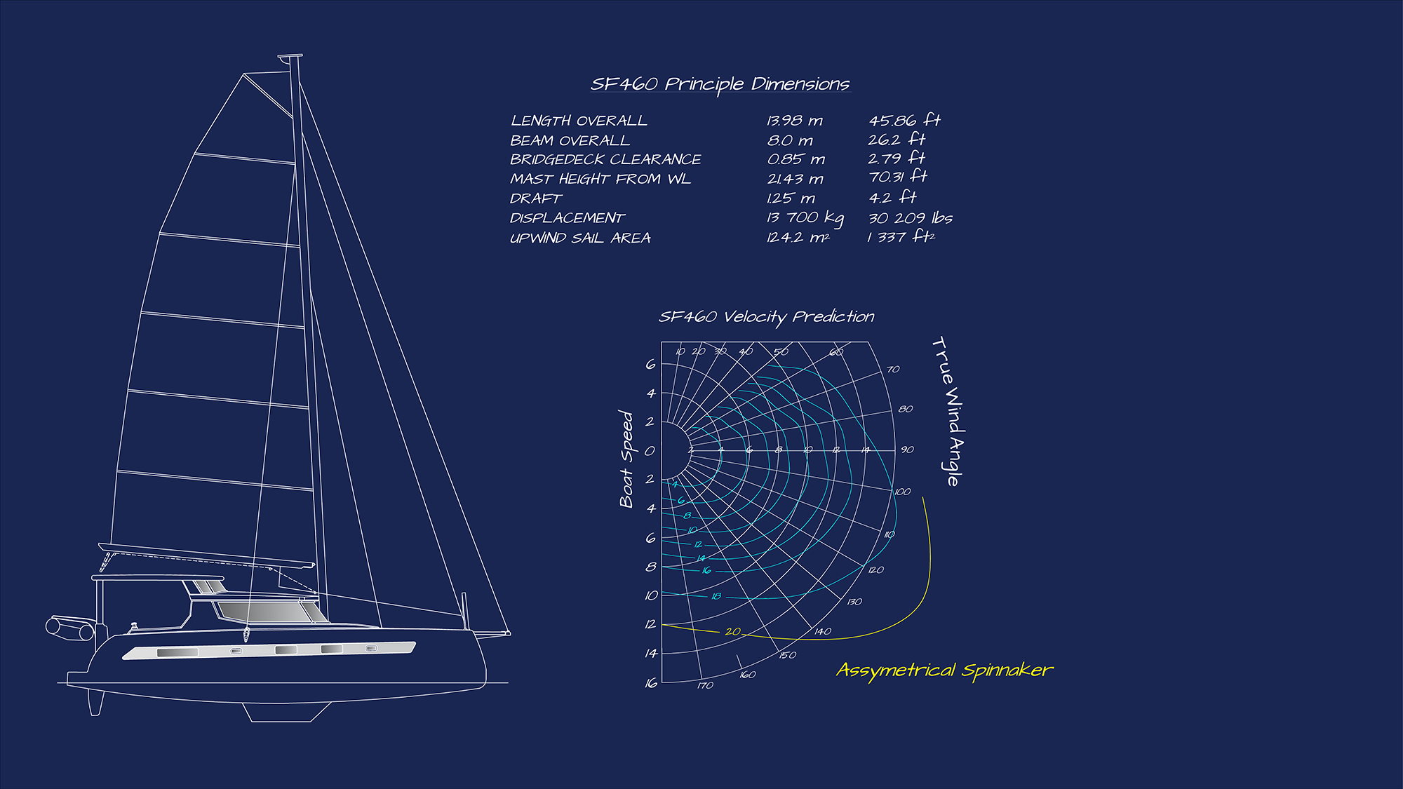 460 Brochure Final